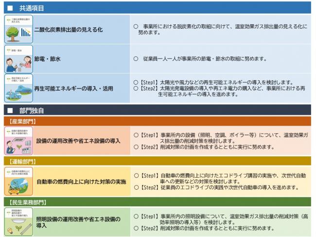 ふくしまゼロカーボン宣言