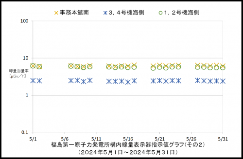 002　空間線量率２