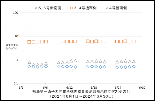 001　空間線量率１