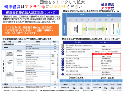 ふくしま健康経営