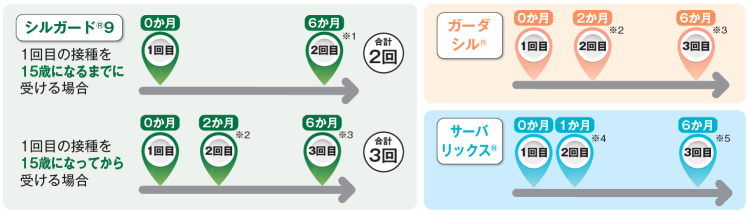 ワクチン種類