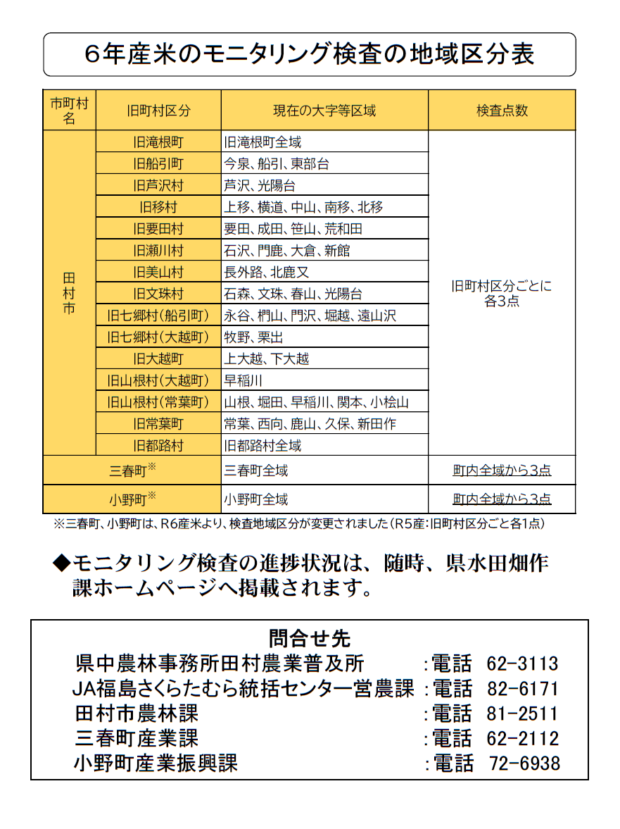 米モニタ情報2ページ