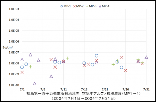 001　空気中アルファ濃度１