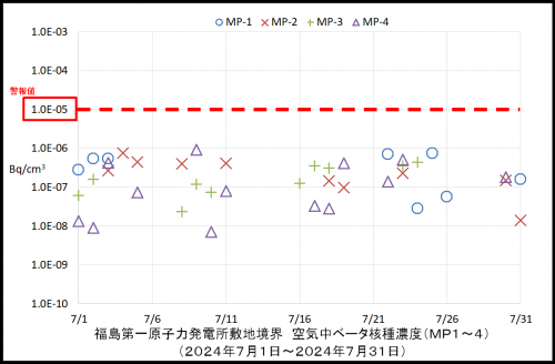 003　空気中ベータ濃度１