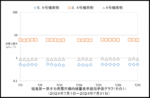 001　空間線量率１