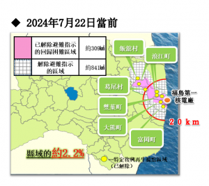 何謂特定復興再生據點區域、特定回歸居住區域