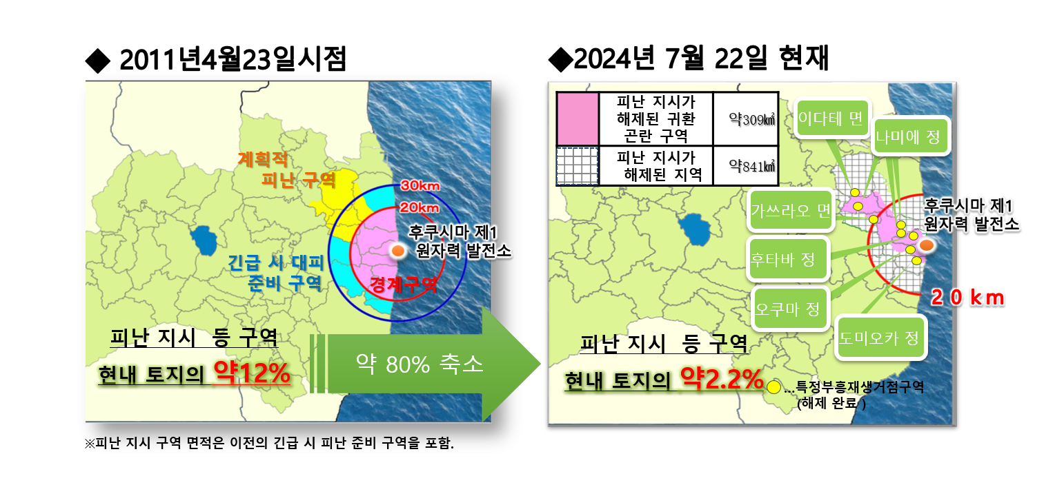 피난 지시 등 구역의 변천