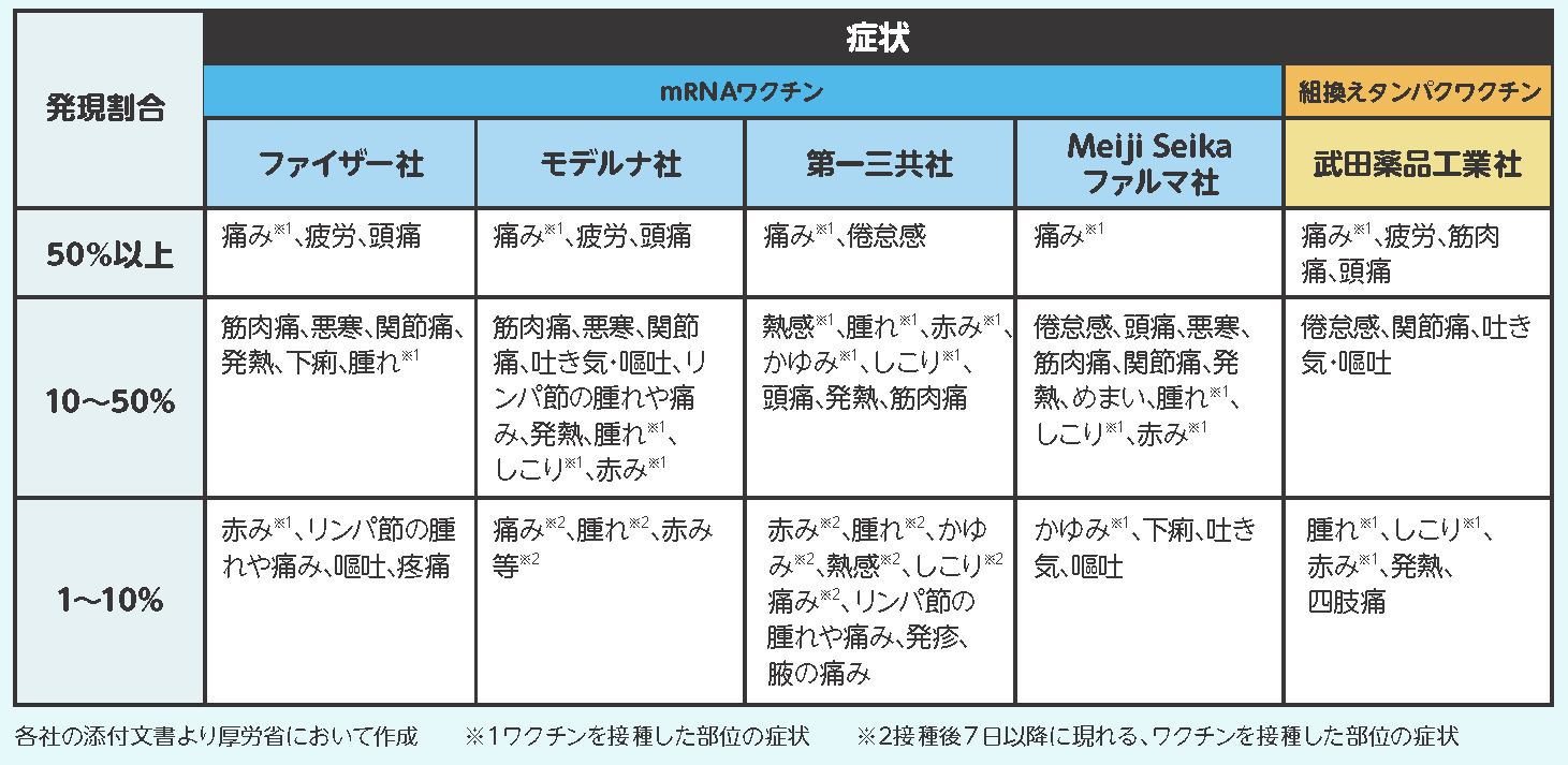 ワクチンの副反応について