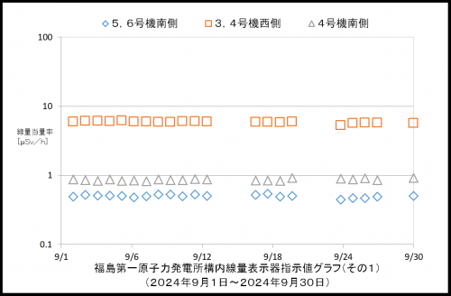 001　空間線量率１