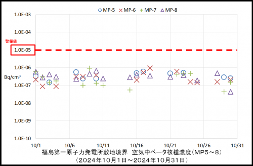 004　空気中ベータ濃度２