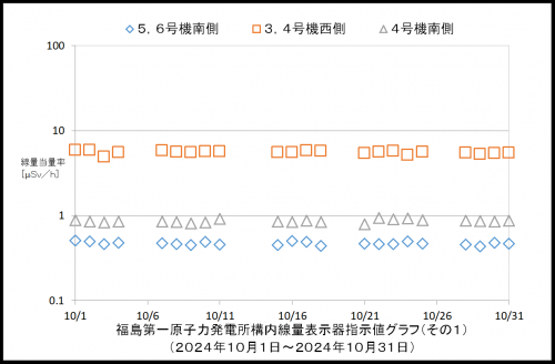 001　空間線量率１