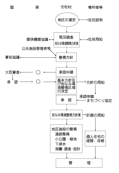 事業の流れ図