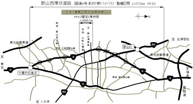 郡山西環状道路