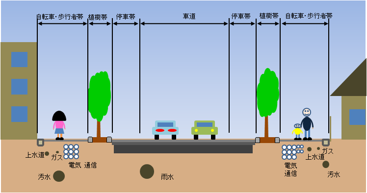 図２　街路の構成