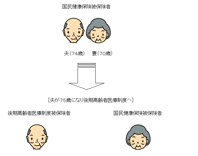 国保後期高齢イメージ