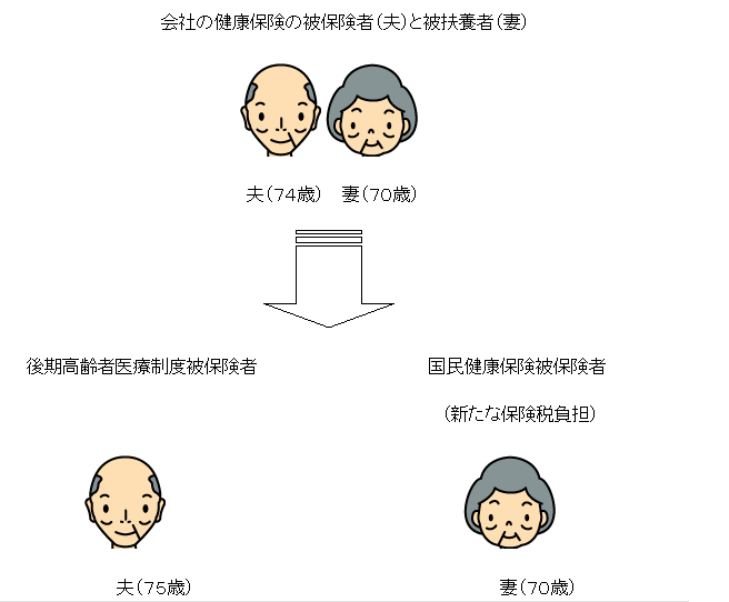 国保後期高齢イメージ２