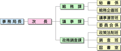 事務局のご案内