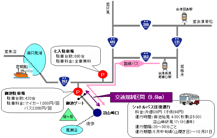 尾瀬交通対策の内容