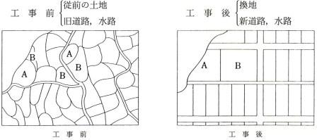 換地のイメージ図です。