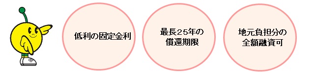 低利の固定金利、最長25年の償還期限、地元負担分の全額融資可