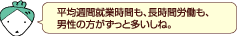 平均週間就業時間も、長時間労働も、男性の方がずっと多いしね。