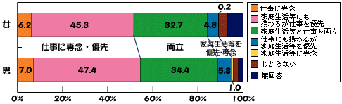 男性の望ましい生き方