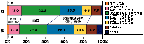 女性の望ましい生き方