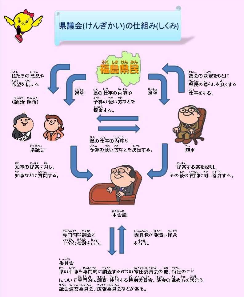 県議会の仕組み