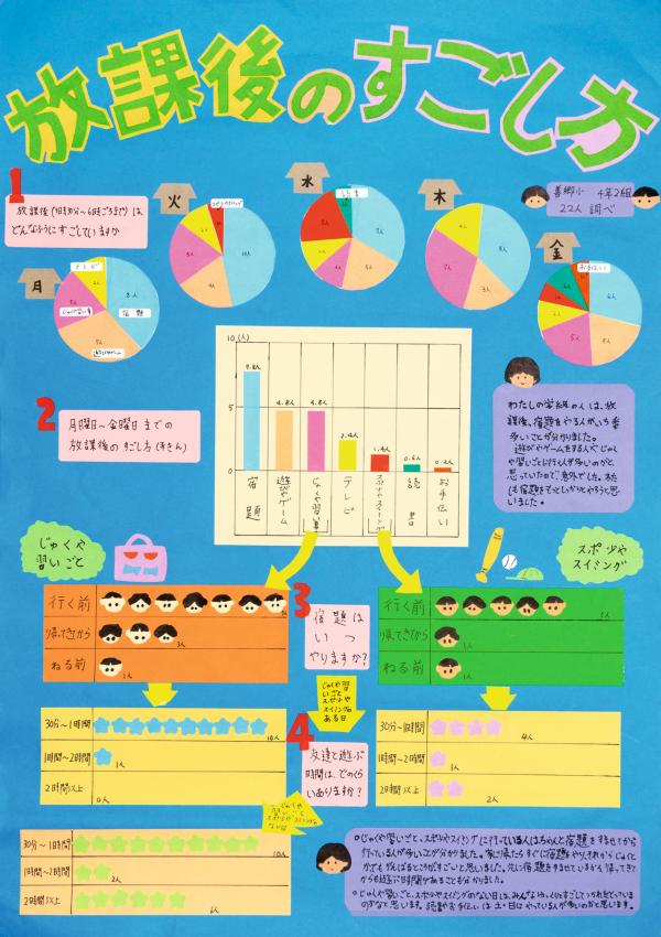  放課後のすごし方