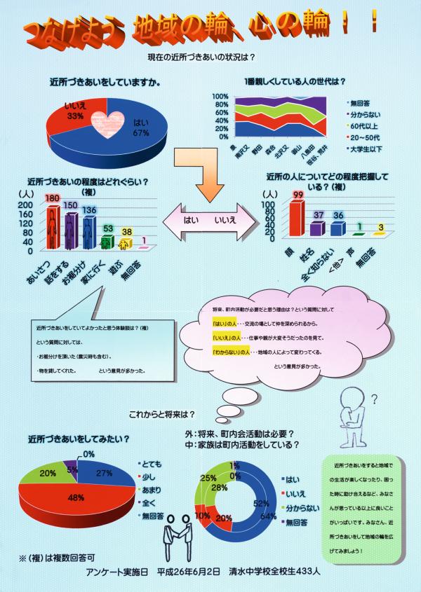 つなげよう　地域の輪、心の輪！！