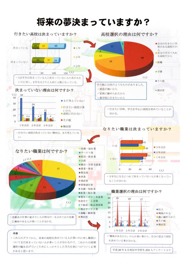 将来の夢決まっていますか