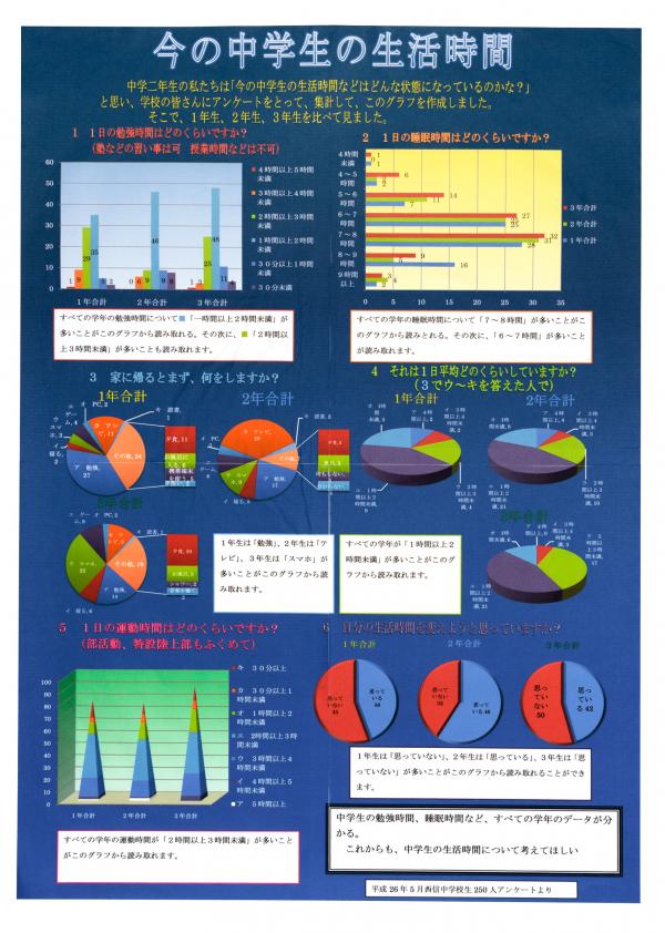 今の中学生の生活時間