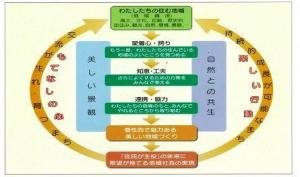 元気ふくしま、地域づくり・交流促進事業の理念図