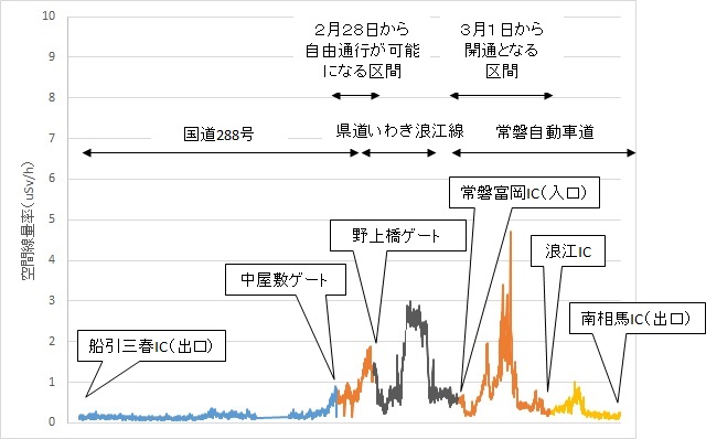 常磐道グラフ