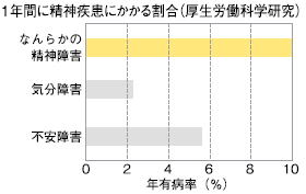 グラフ