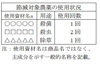 特栽ガイドライン2