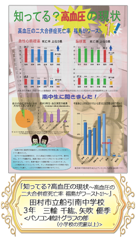 「知ってる？高血圧の現状～高血圧の二大合併症死亡率　福島がワースト１！～」