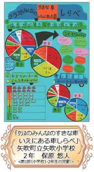 「クラスのみんなのすきな車　いえにある車しらべ」