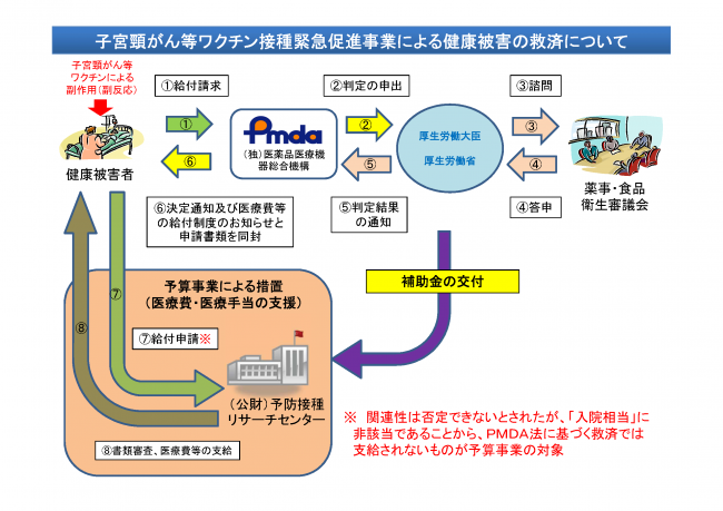 申請から給付までの流れ