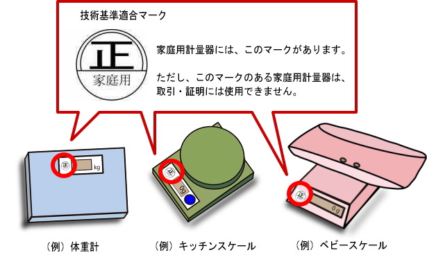 技術基準適合マーク。家庭用計量器には、このマークがあります。ただし、このマークのある家庭用計量器は、取引・証明には使用できません。