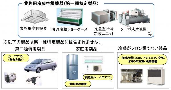 業務用冷凍空調機器に関する画像