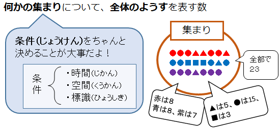 統計とは