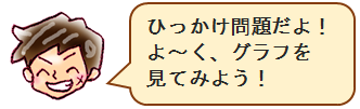 ひっかけ問題に注意！