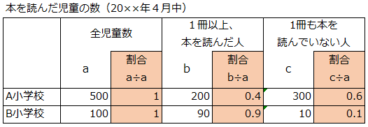 図割合