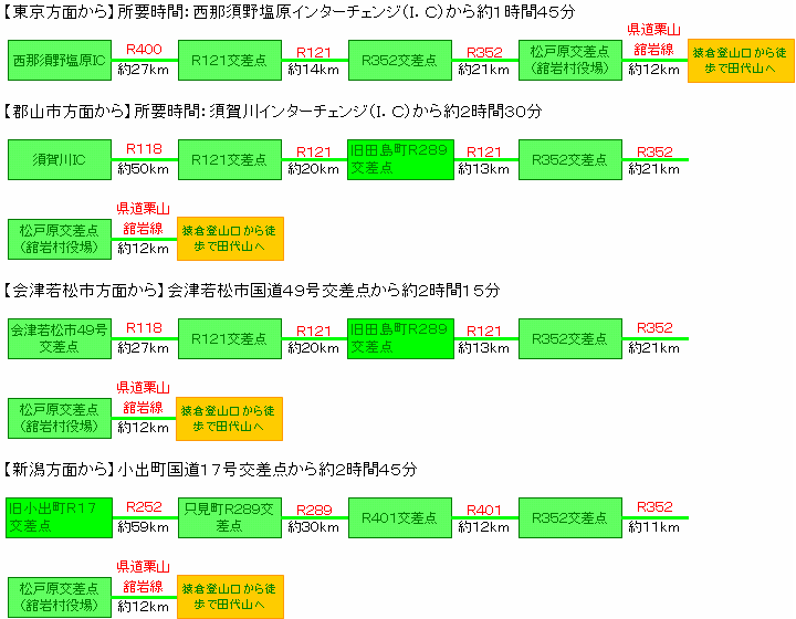 アクセス方法