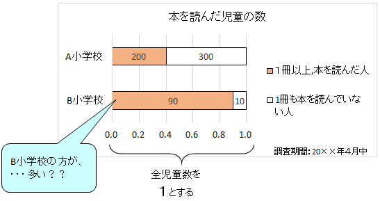 図割合