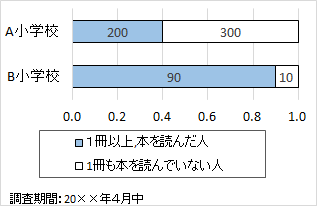 帯グラフ