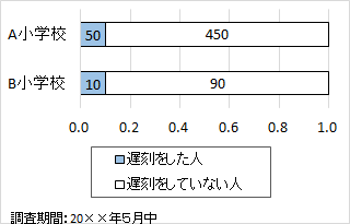 帯グラフ２