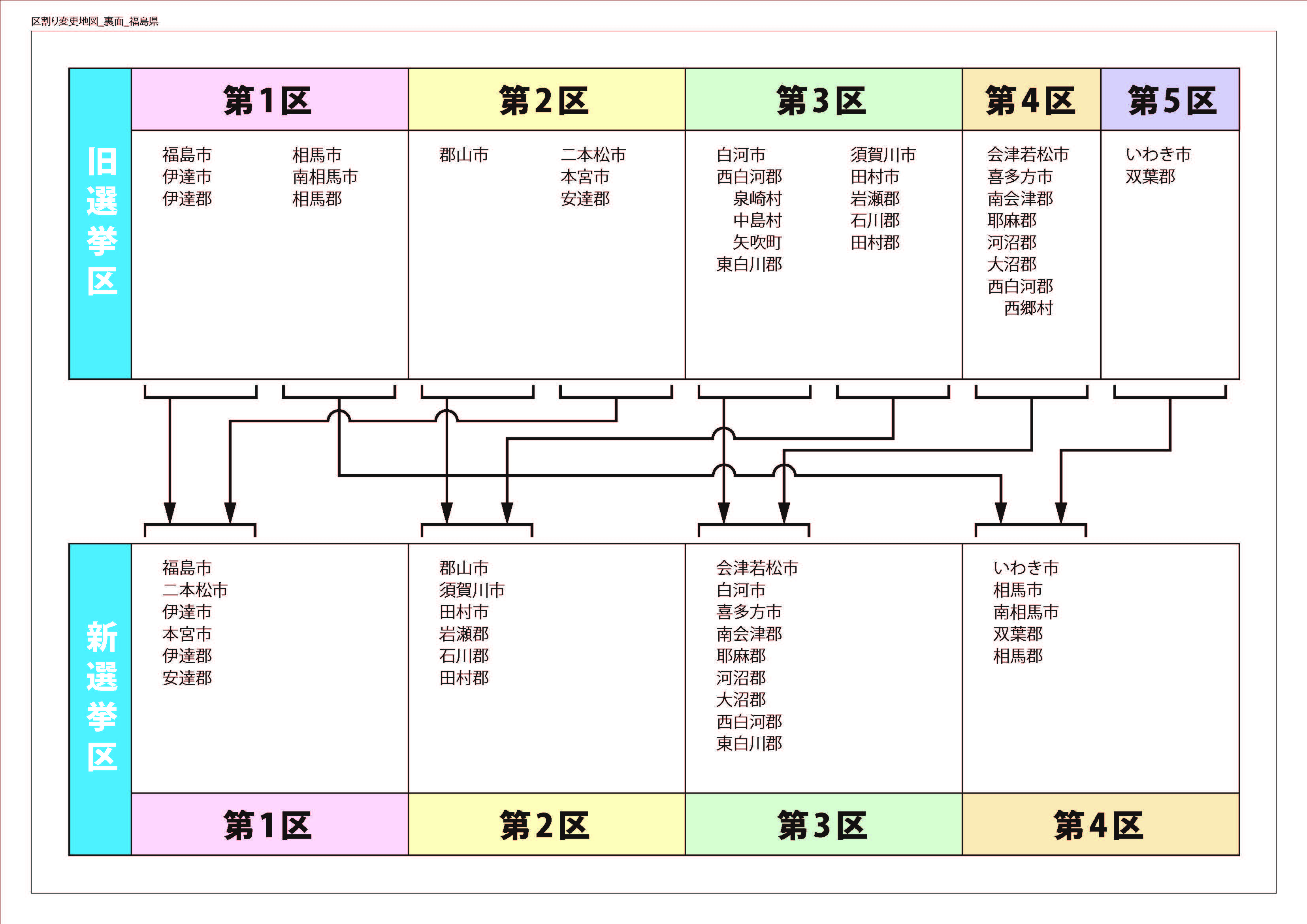 小選挙区_新区割り（内容）