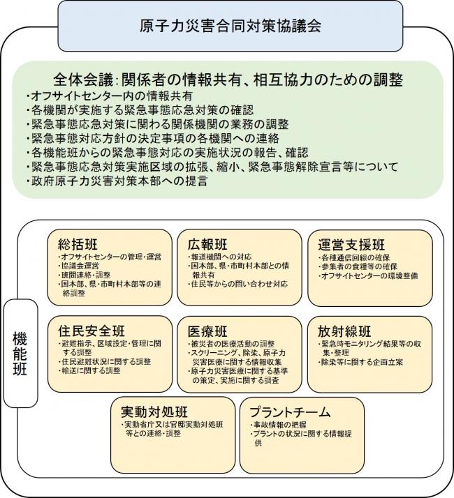 合同対策協議会